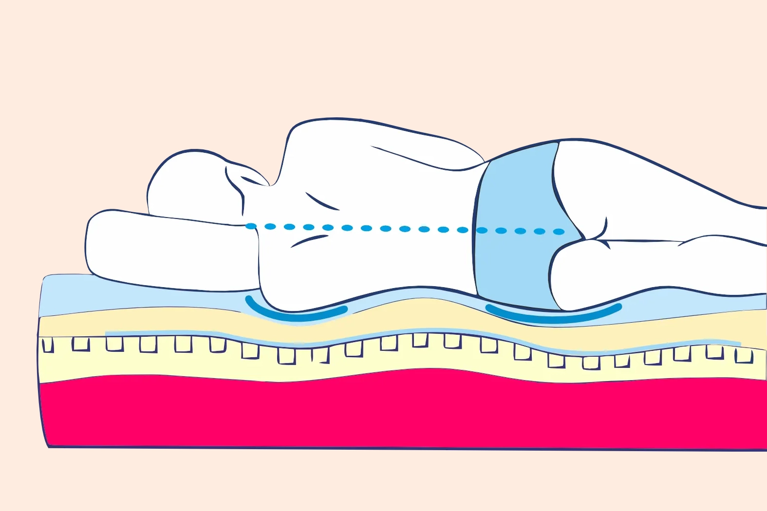 Die gesündeste Schlafposition, Schlafhygiene, Schlafen auf der linken Seite