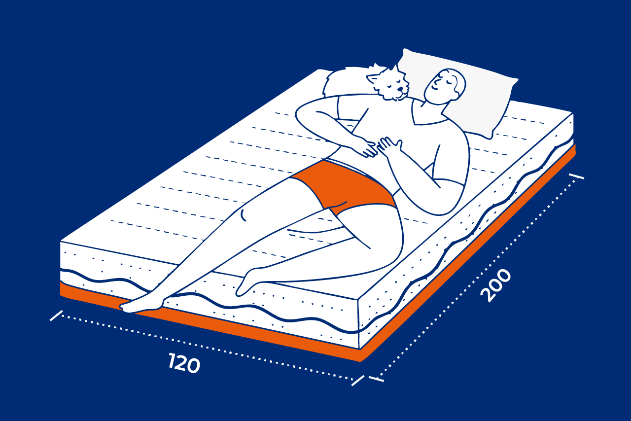 Matratzen 120x200, die beste Matratze, Matratzengeschäft