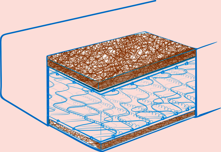 Federkernmatratze mit Kokos, Kokosplatte in der Matratze, 160x200 Matratzenhersteller
