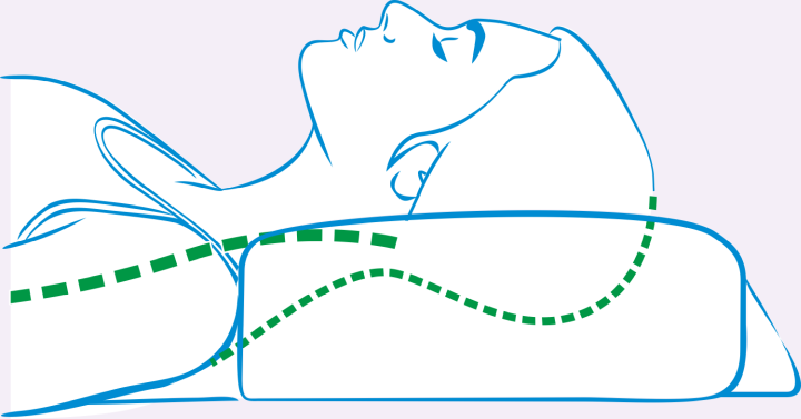 Kissen zum Schlafen, orthopädisches Kissen, Schlafhygiene