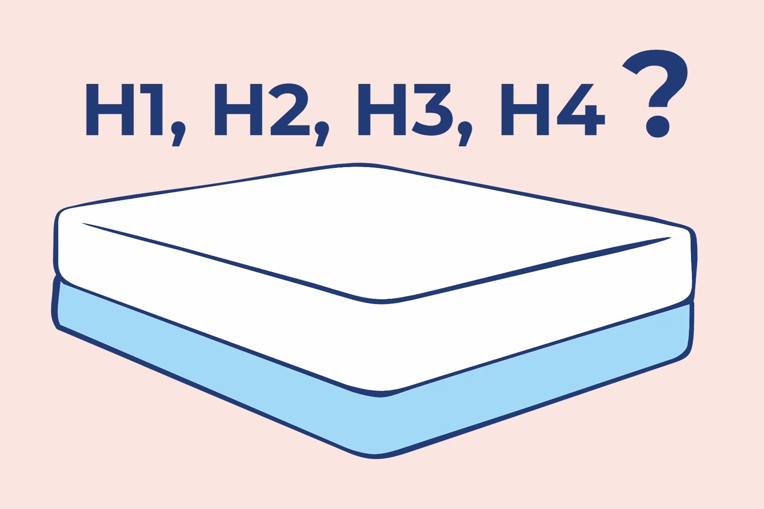 mattress firmness, choosing mattress firmness, H3 mattresses