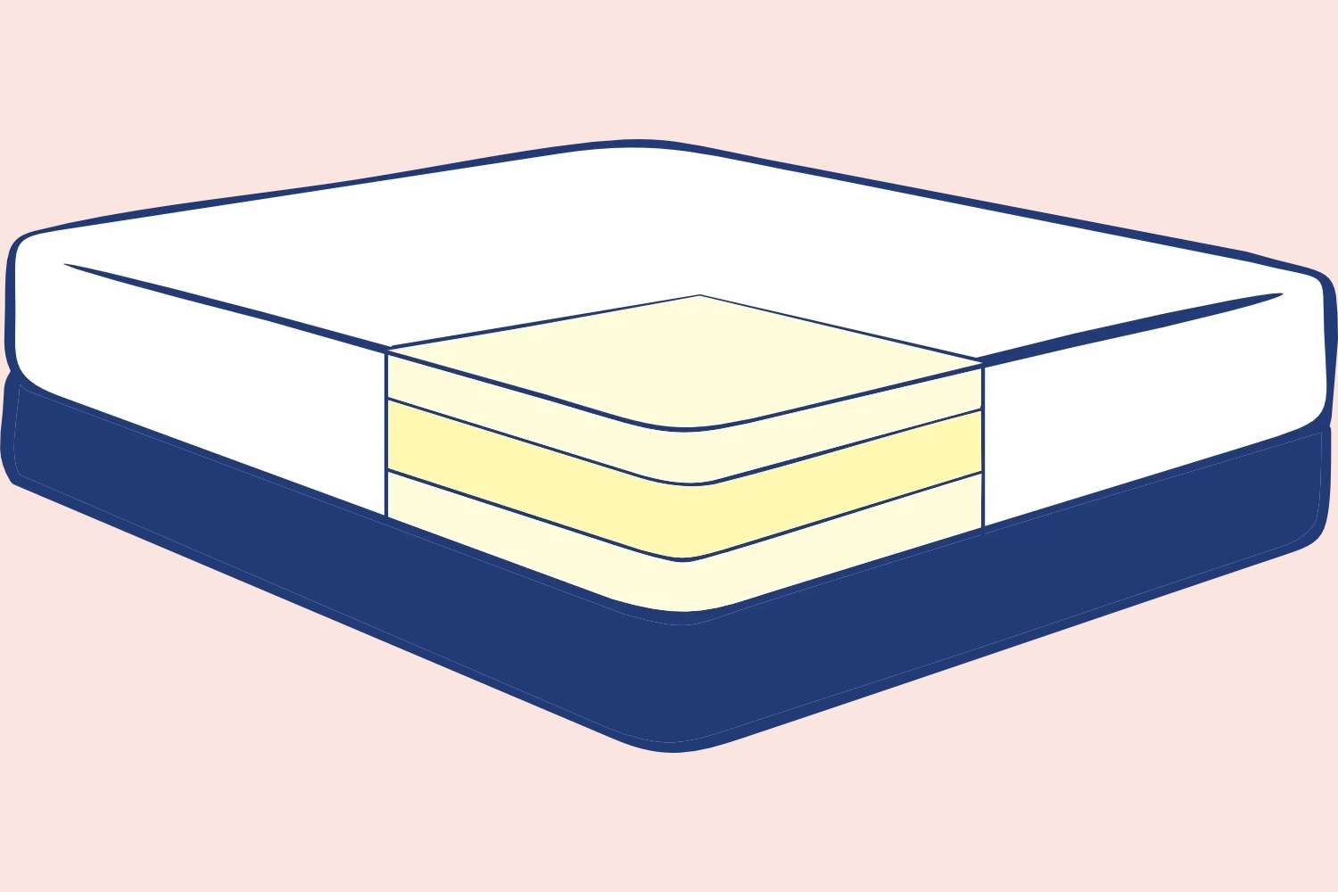 types of mattresses, how to choose a mattress, mattress construction