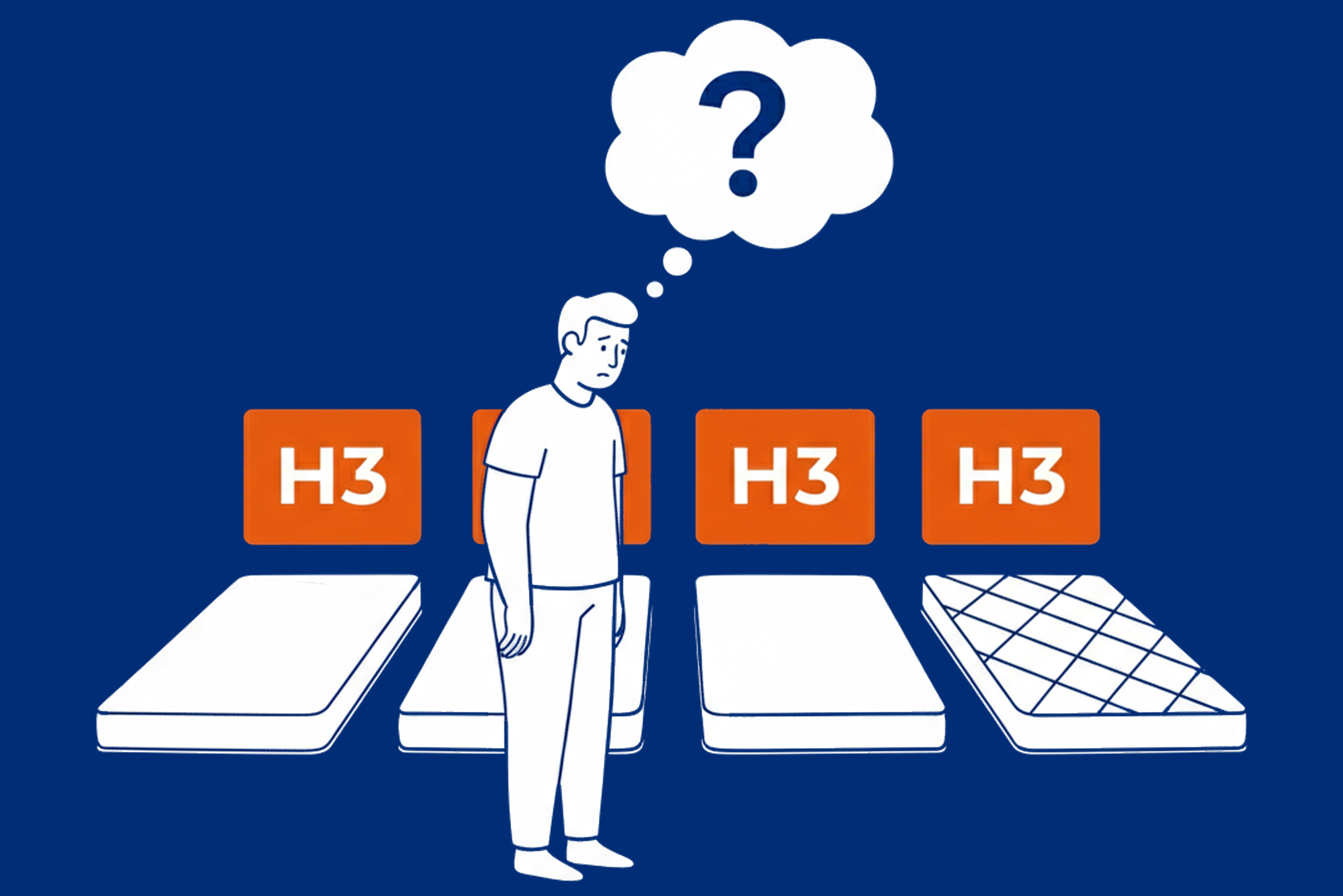 H3 mattress, firmness level H3, mattress firmness levels