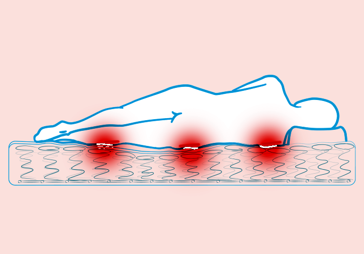 Zły materac – objawy, które mogą o tym świadczyć