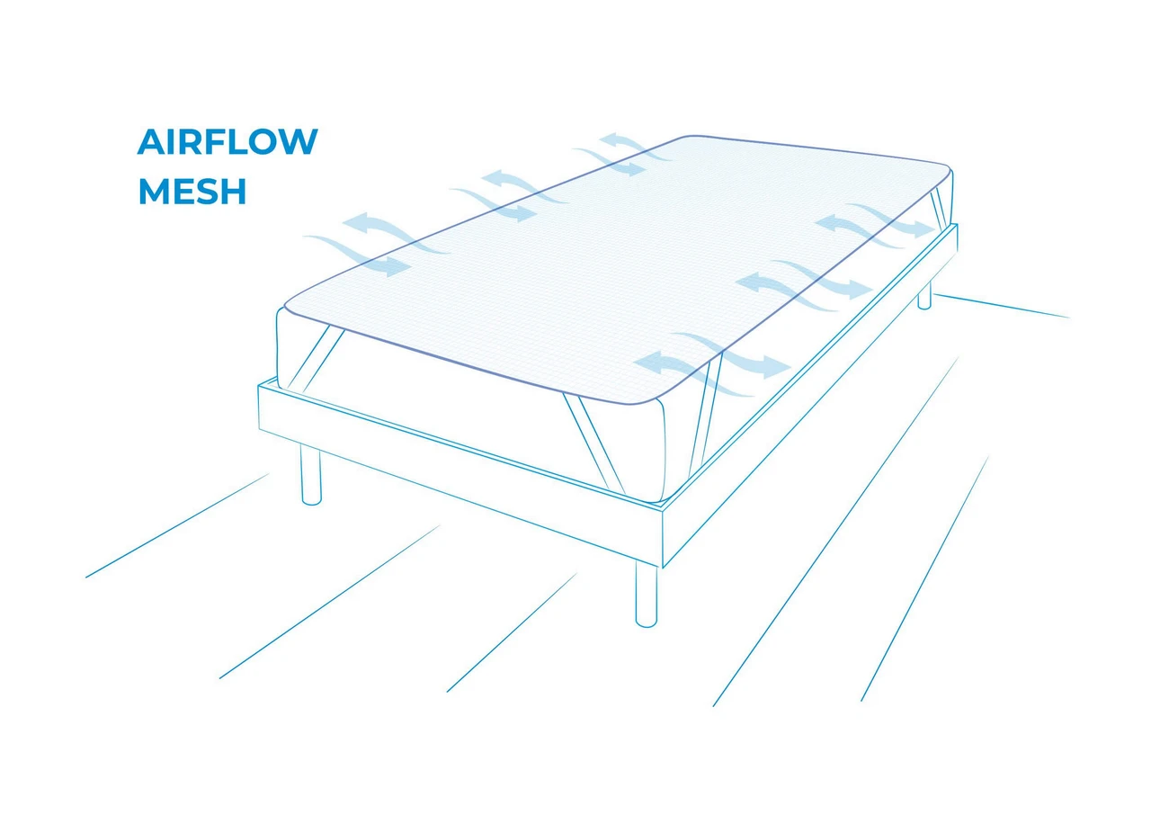 Airflow Mesh 3D, ochraniacz na materac, siatki do materaca, nakładki na materace