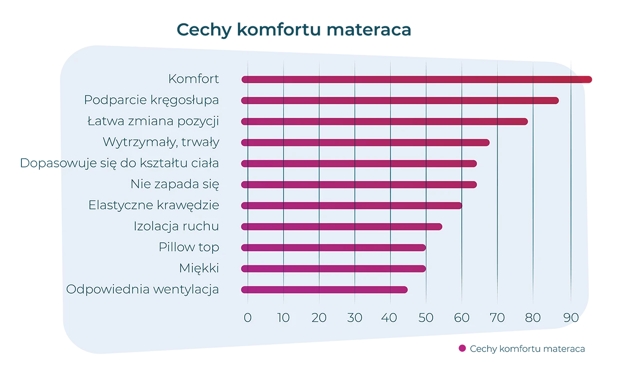 jaki materac piankowy czy sprezynowy