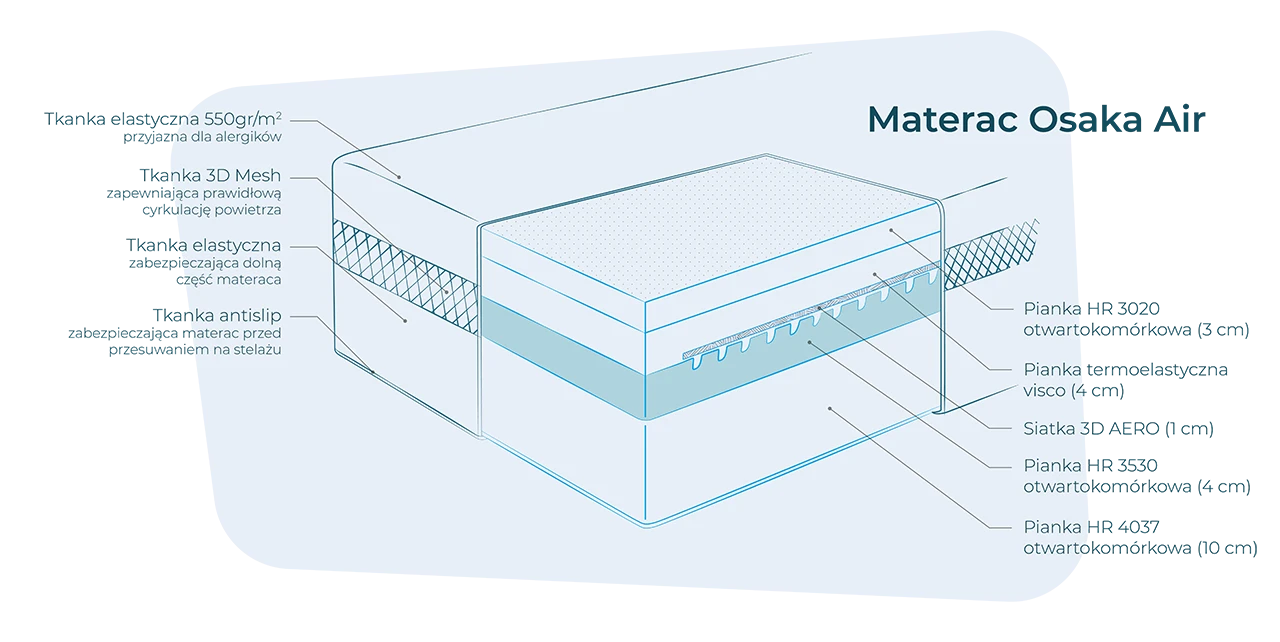 jaki materac wybrac