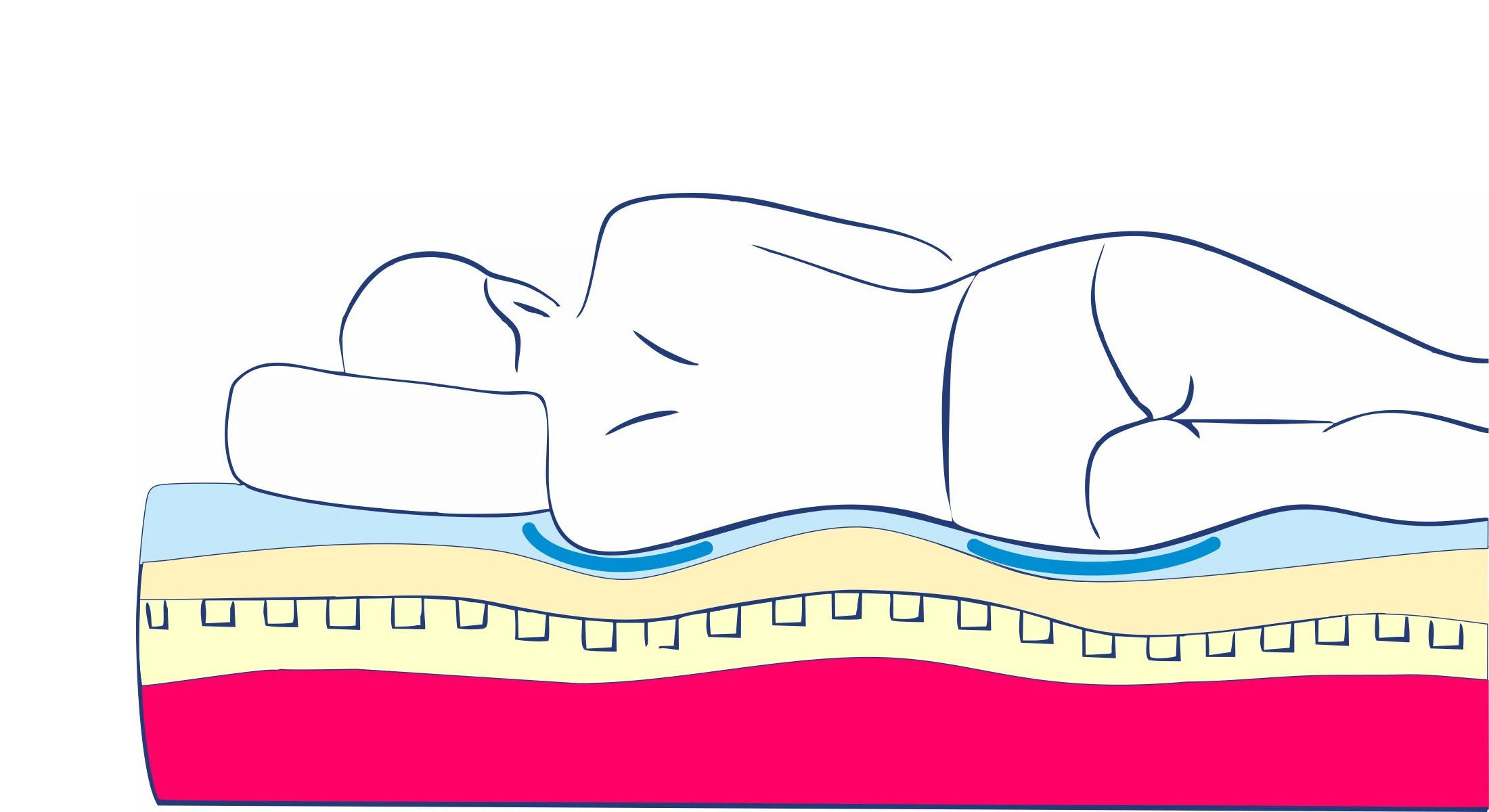 foam in a mattress, how to choose mattress firmness, mattress firmness chart