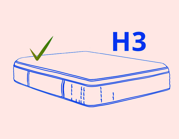 Materac H1, materac H2, materac H3, materac H4, materac H5, materac miękki, materac średni, materac średniotwardy, materac twardy, materac bardzo twardy