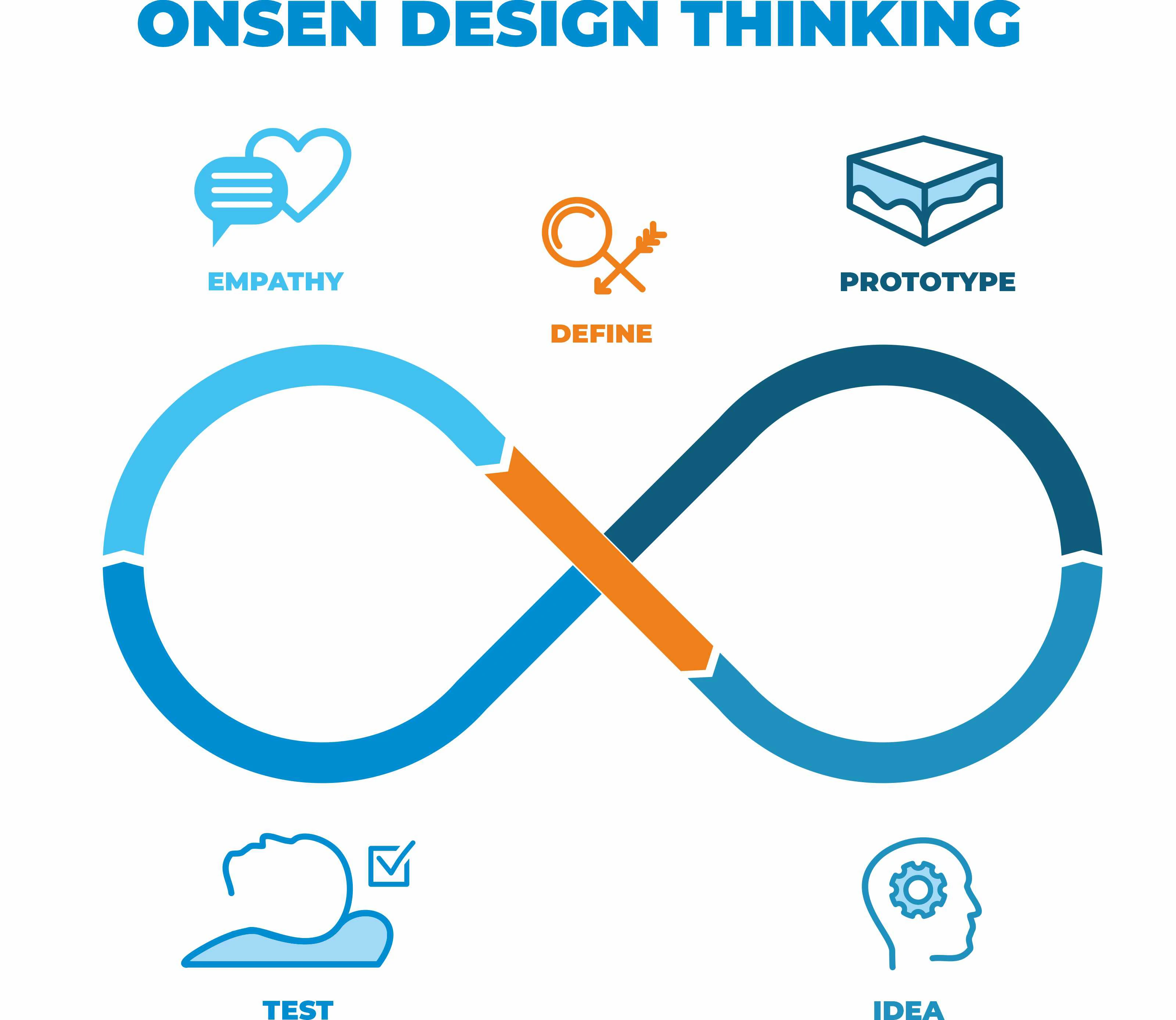 Design thinking, myślenie projektowe, firma z tradycjami, materace