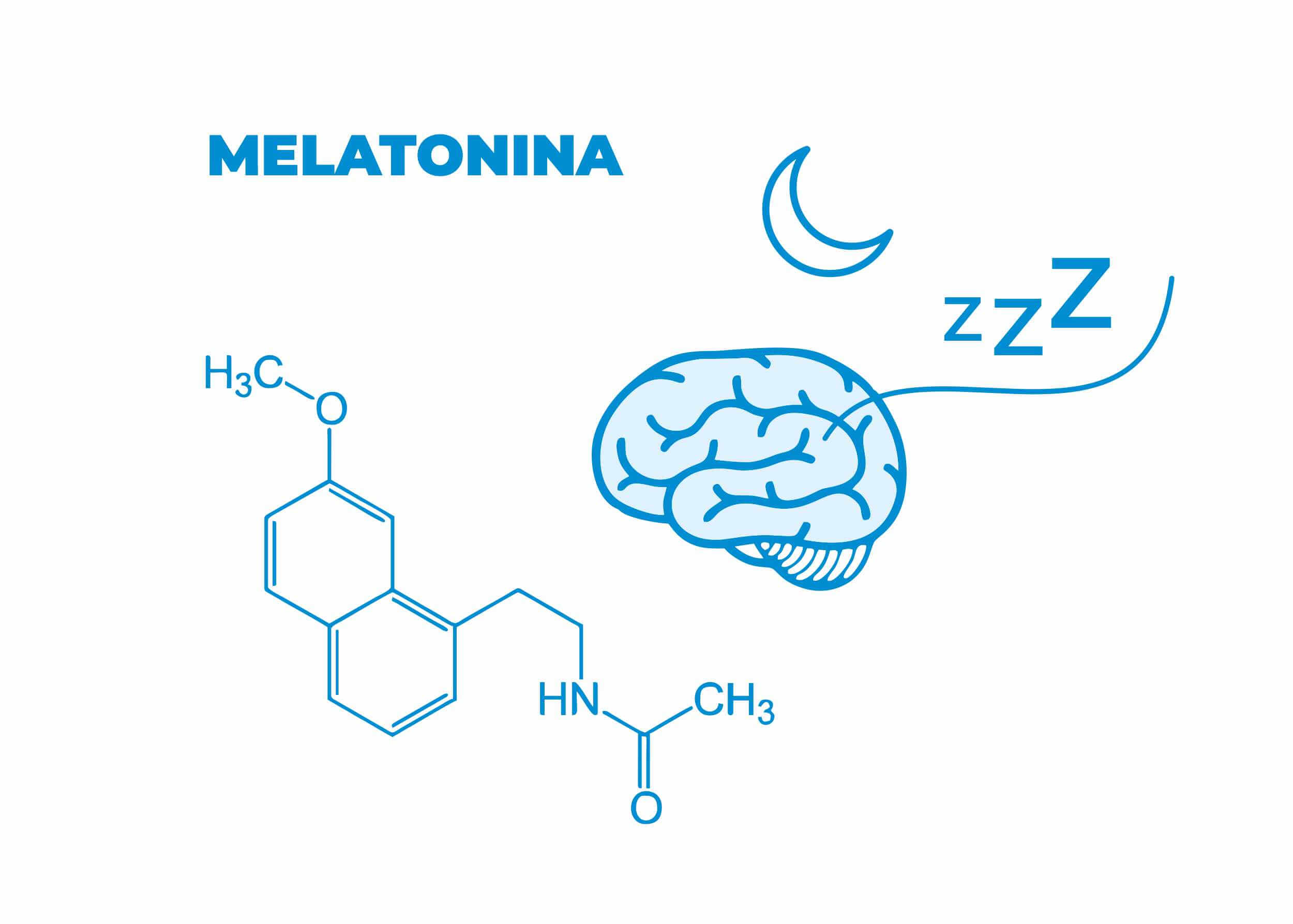 Melatonina, hormon snu, hormon ciemności, szyszynka, hormon hipomelatoninemia, hipermelatoninemia, niedobór melatoniny, nadmiar melatoniny