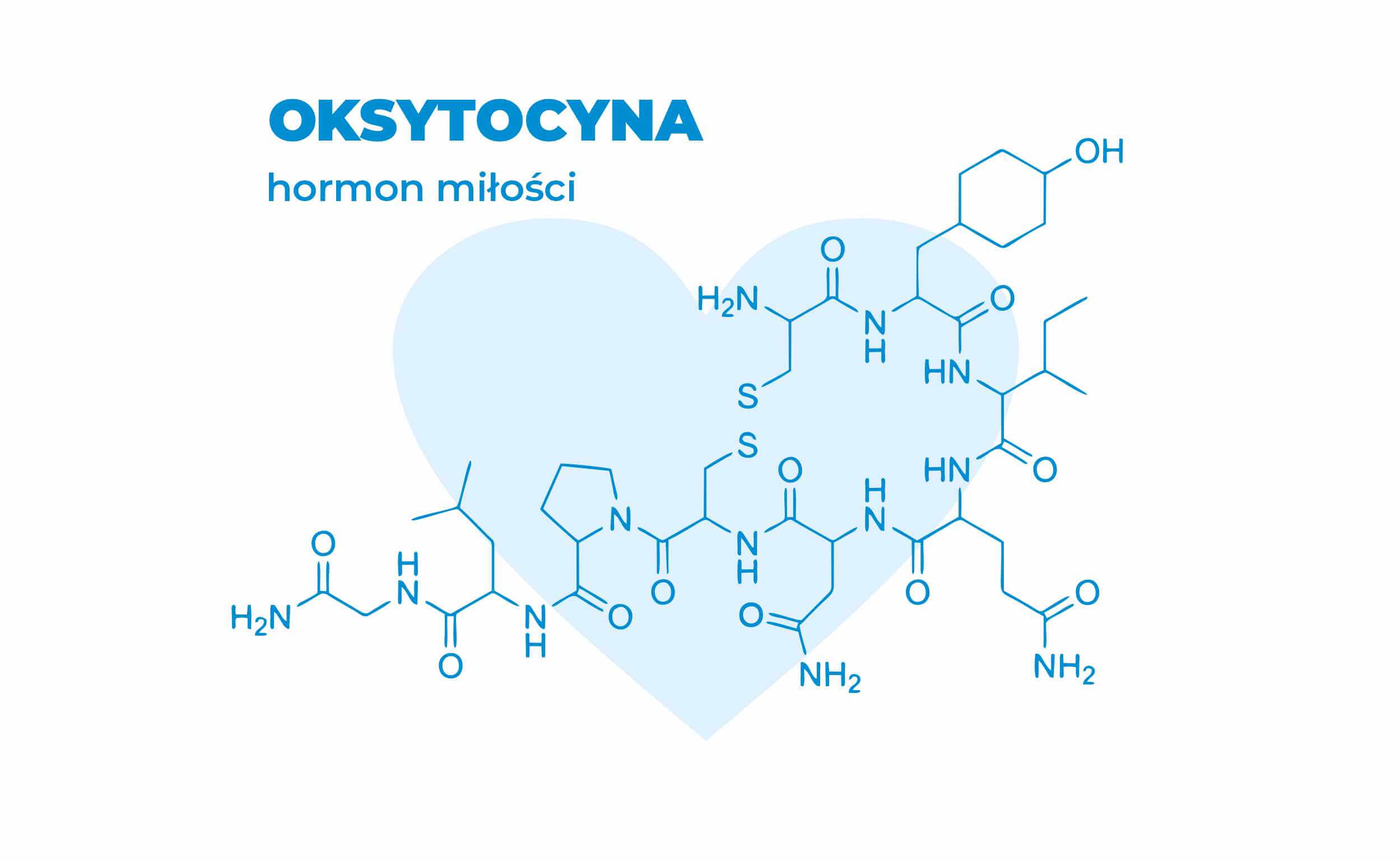 Oksytocyna, hormon miłości, hormon przywiązania, hipooksytocynolemia, hiperoksytocynolemia, niedobór oksytocyny, nadmiar oksytocyny