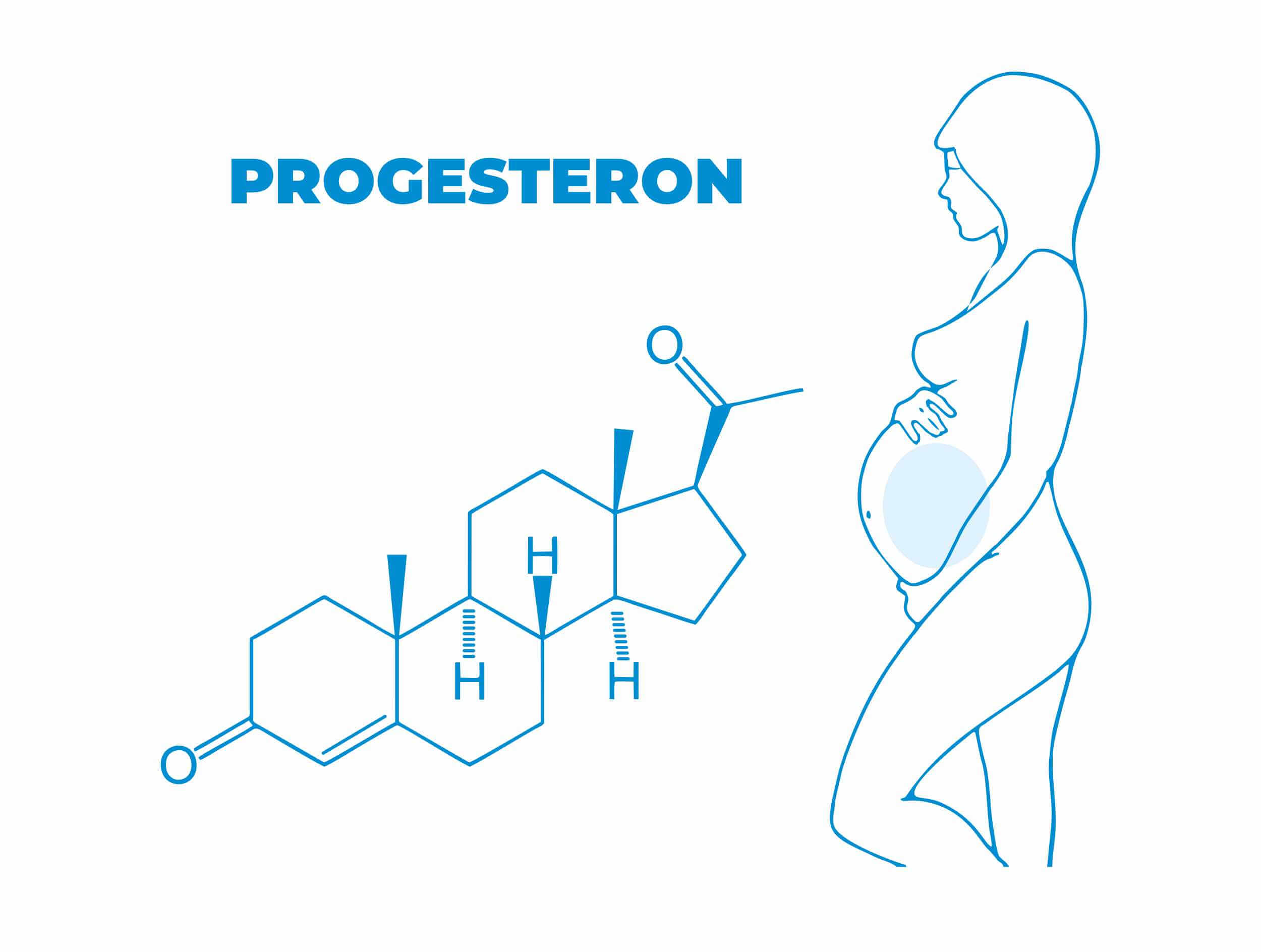 Wysoki progesteron, poziomy progesteronu, miesiączka
